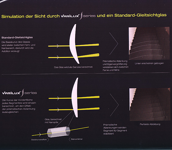 ESSILOR