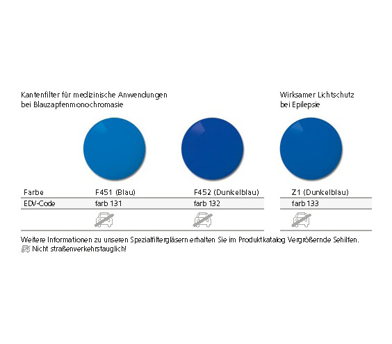 Spezialfiltergläser