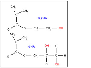 Monomere Bausteine Kontaktlinsen