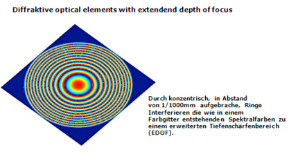 Farbüberlagerungen durch Interferenzen 