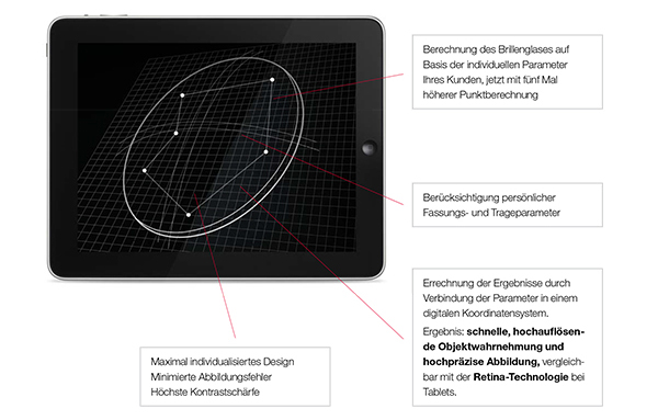 Navigation System Technology