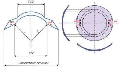 Dynamisch stabilisierende Weichlinse