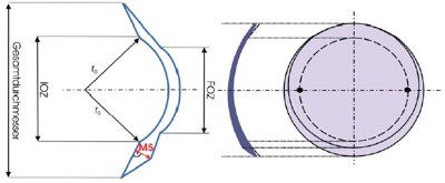 Prismatisch stabilisierende Weichlinse