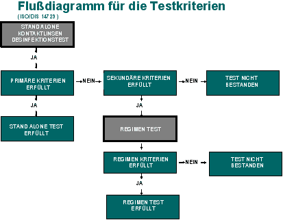 Testkriterien