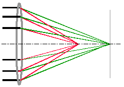 diffraktiv