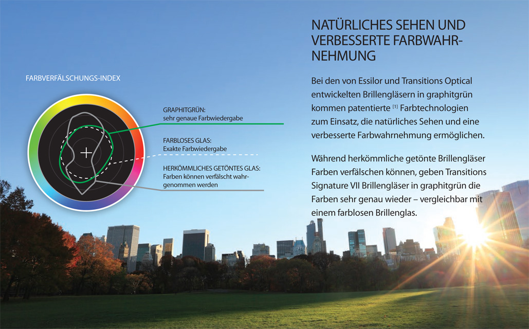 Crizal Transitions Farbverfälschungsindex