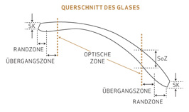 Serengeti Glasquerschnitt