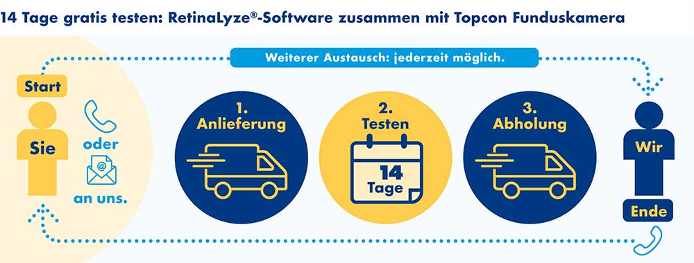 RetinaLyze® unverbindlich „Zuhause“ testen